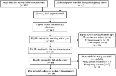 Questioning the role of palmitoylethanolamide in psychosis: a systematic review of clinical and preclinical evidence